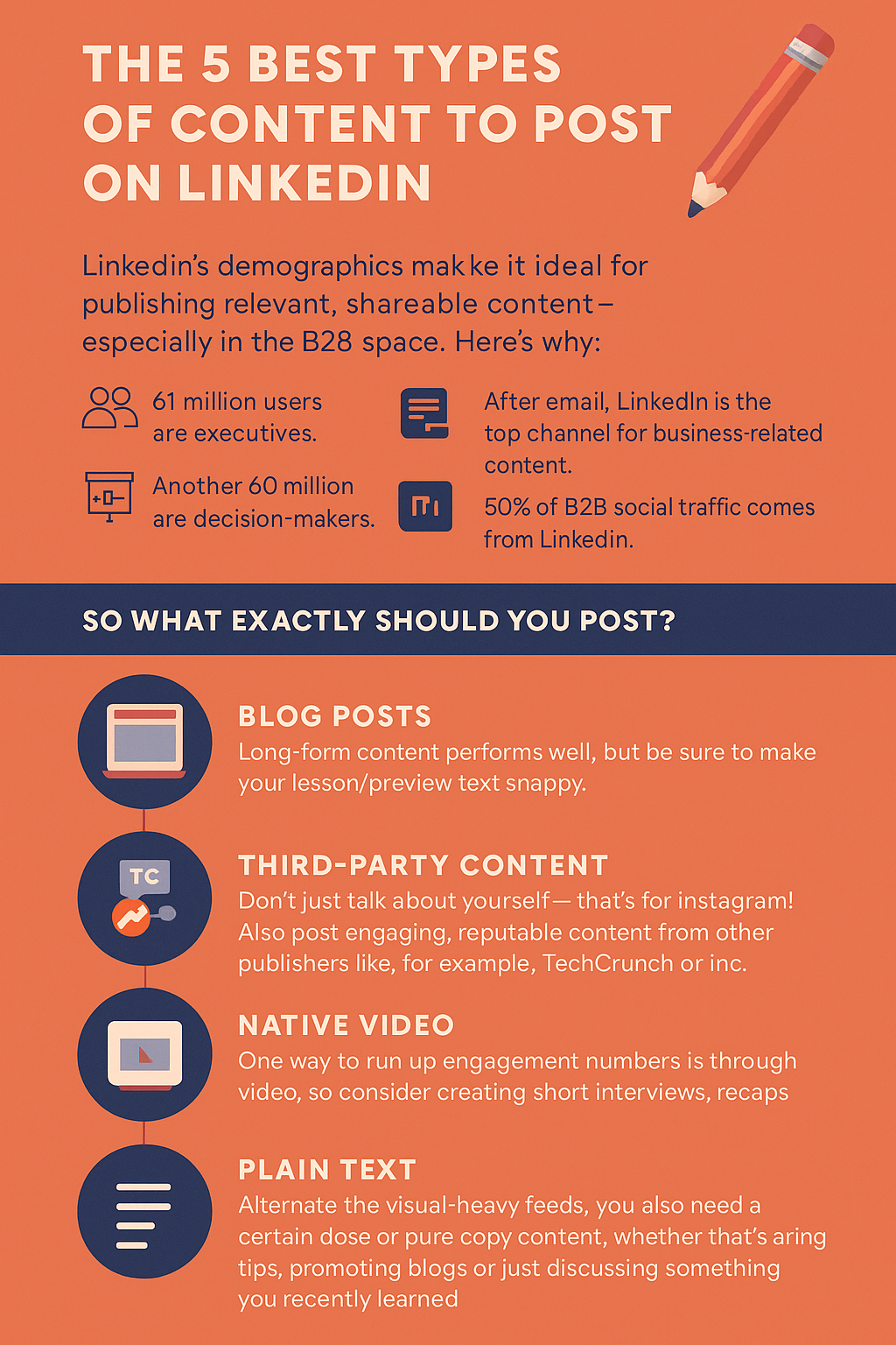 Types of LinkedIn content.