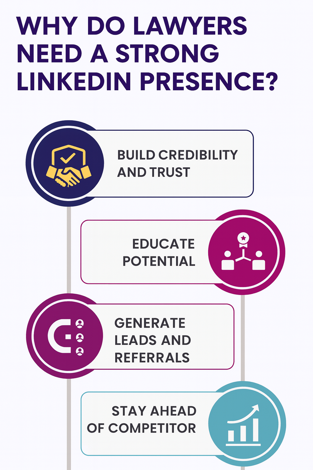 Why do lawyers need a strong LinkedIn presence