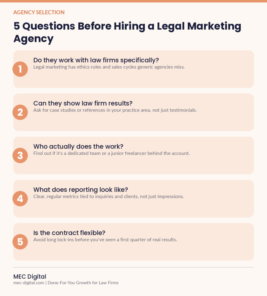 Infographic: 5 questions to ask before hiring a legal marketing agency
