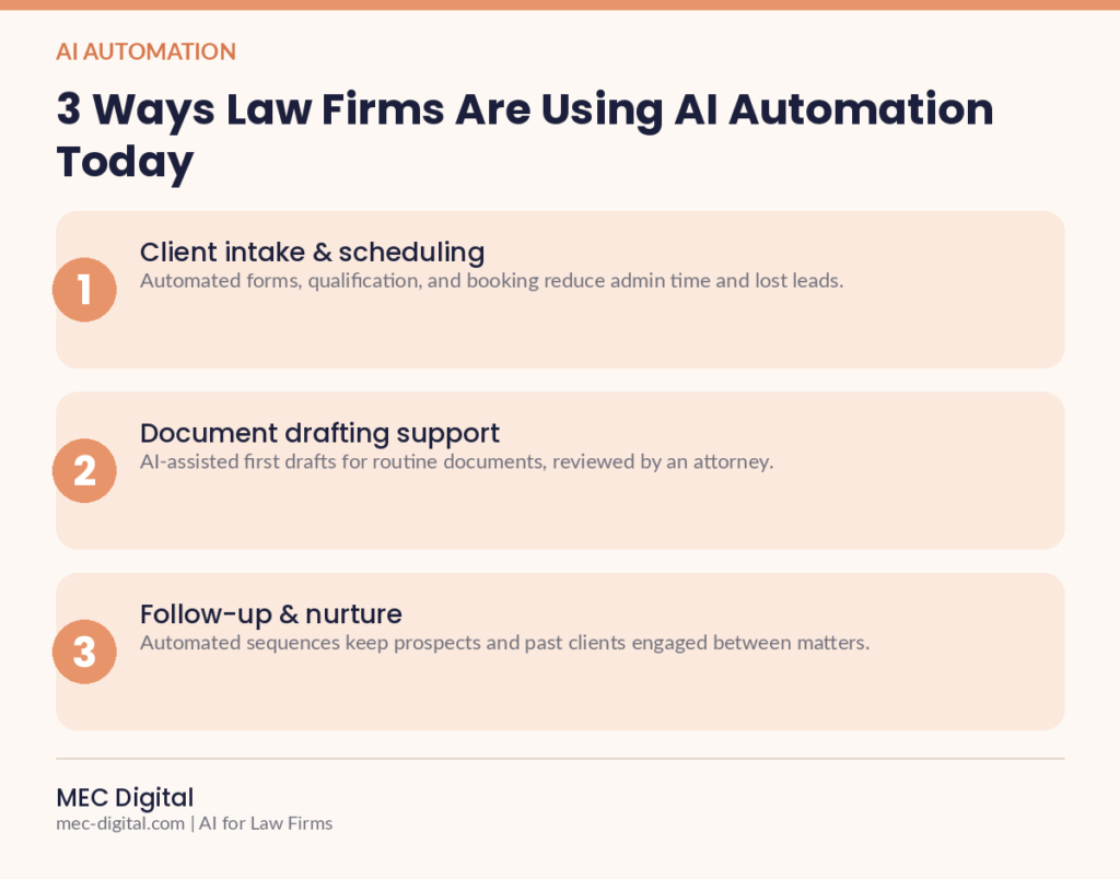 Infographic: 3 ways law firms are using AI automation today